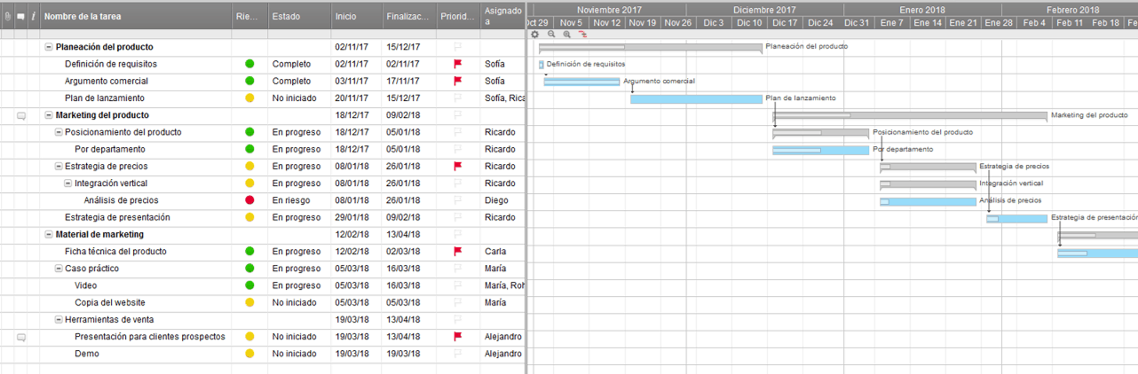 Software en línea del diagrama de Gantt Smartsheet