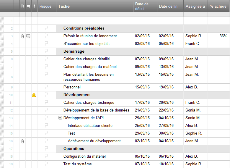 Utilisez Ce Modele Gratuit Excel De Gestion De Projet