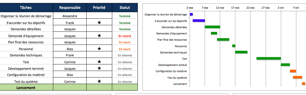 Modèles de gestion de projet gratuits dans Excel