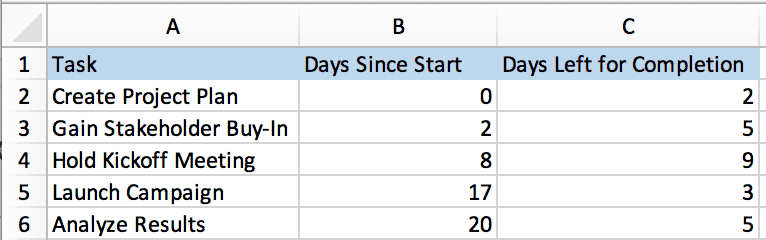 Diagrammes De Gantt Gratuits Dans Excel Modèles Tutoriel