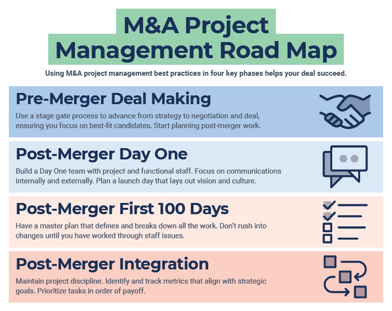 M&A Best Practices Roadmap