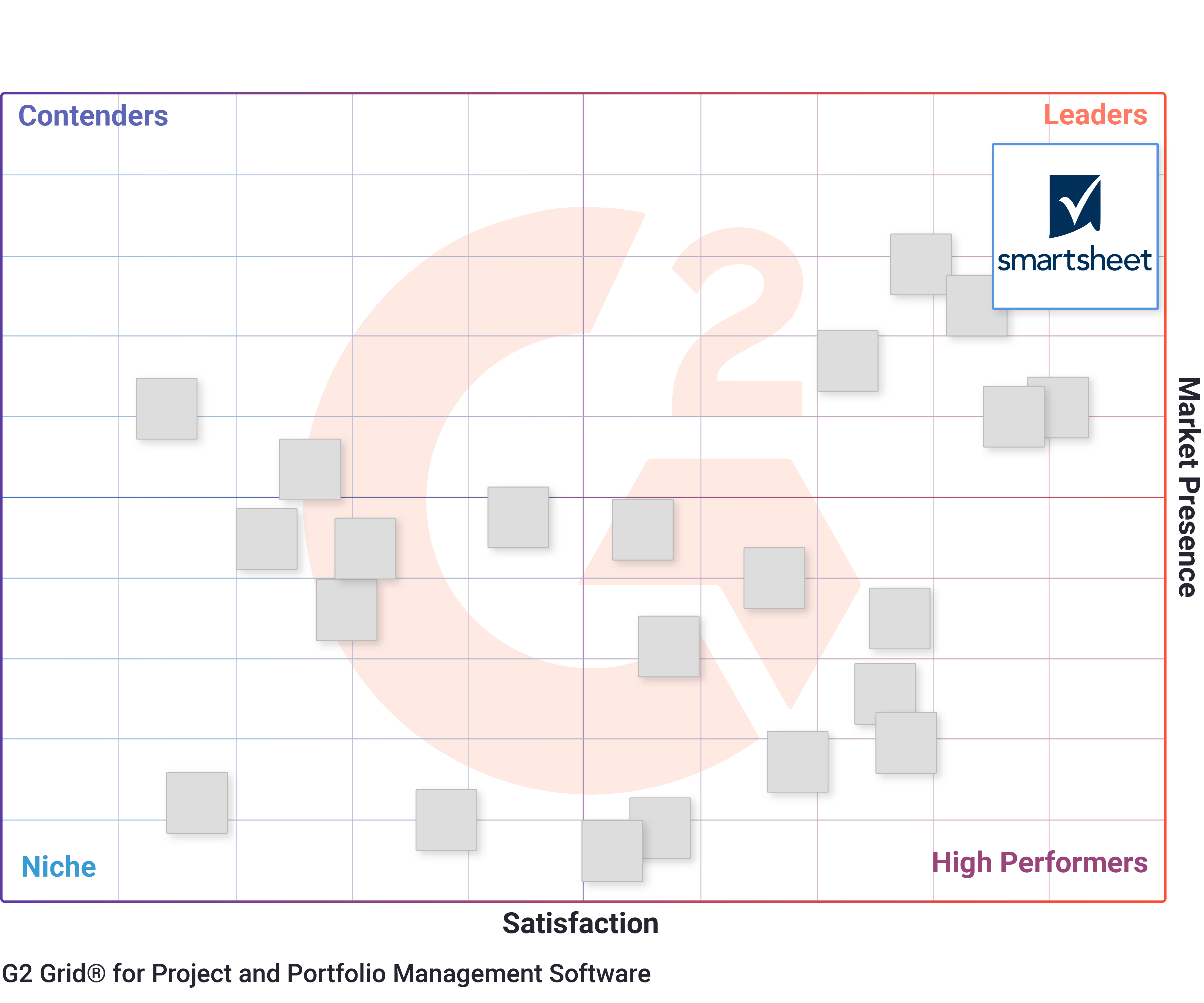G2 Crowd PPM Report - Grid 