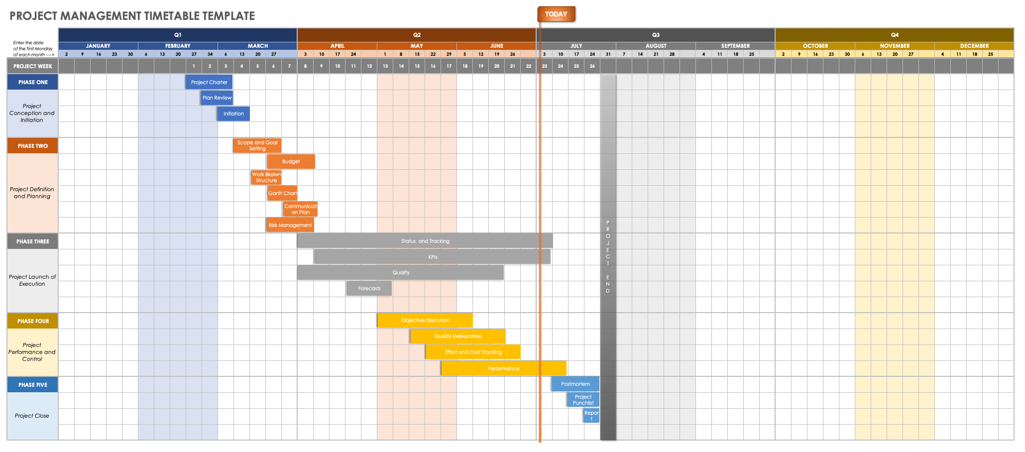 Project Management Timetable Template