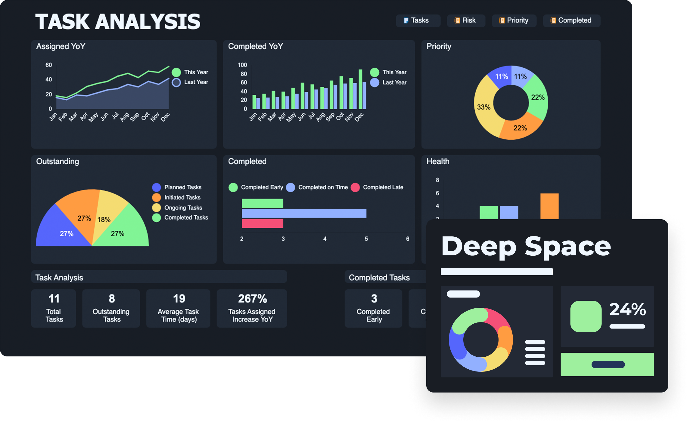 Make beautiful dashboards with Smartsheet