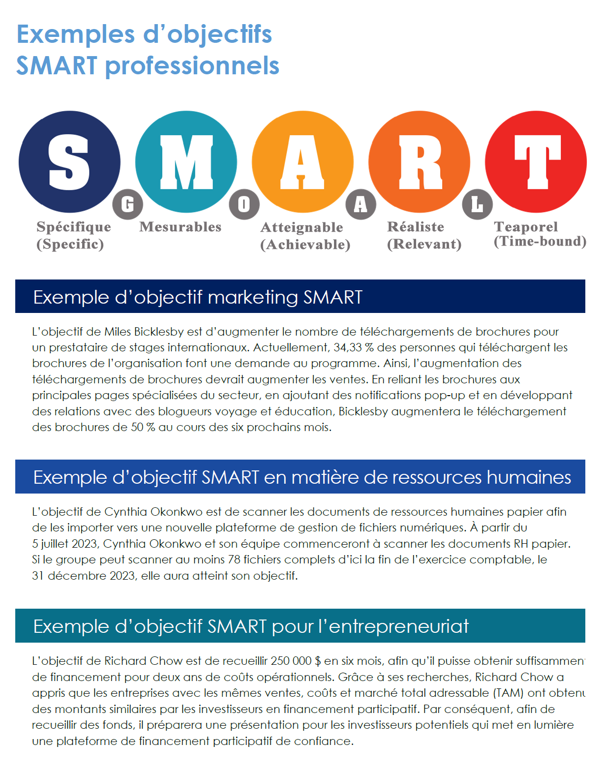 Aide-mémoire d'exemples d'objectifs SMART professionnels