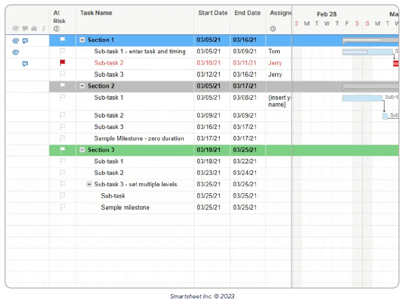 project with hard deadline and gantt template