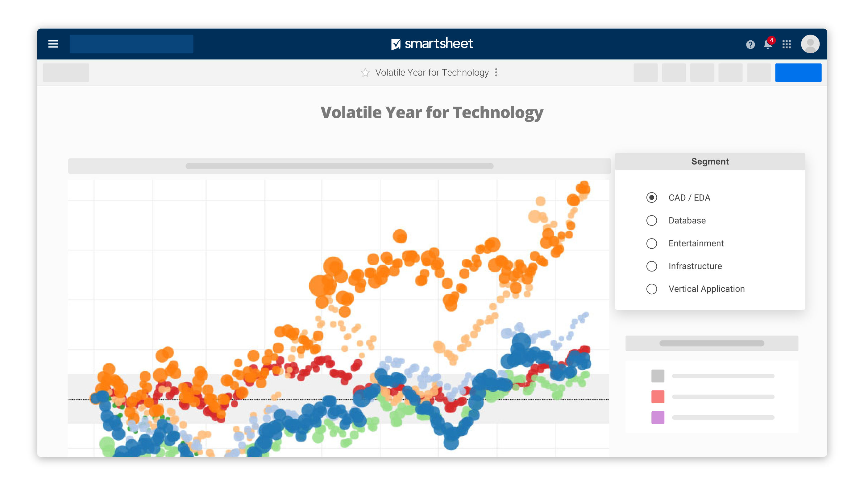 Smartsheet Tableau data visualization dashboard