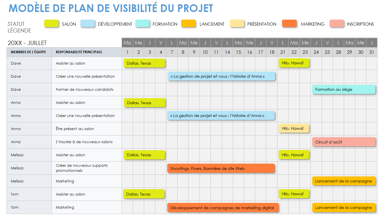 Plan de visibilité du projet