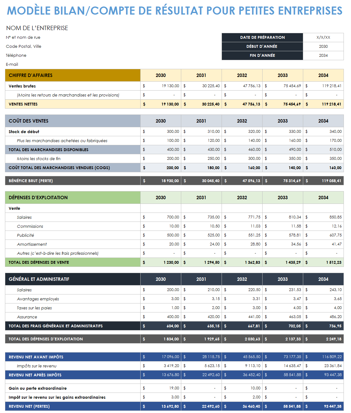 bilan et compte de résultat des petites entreprises