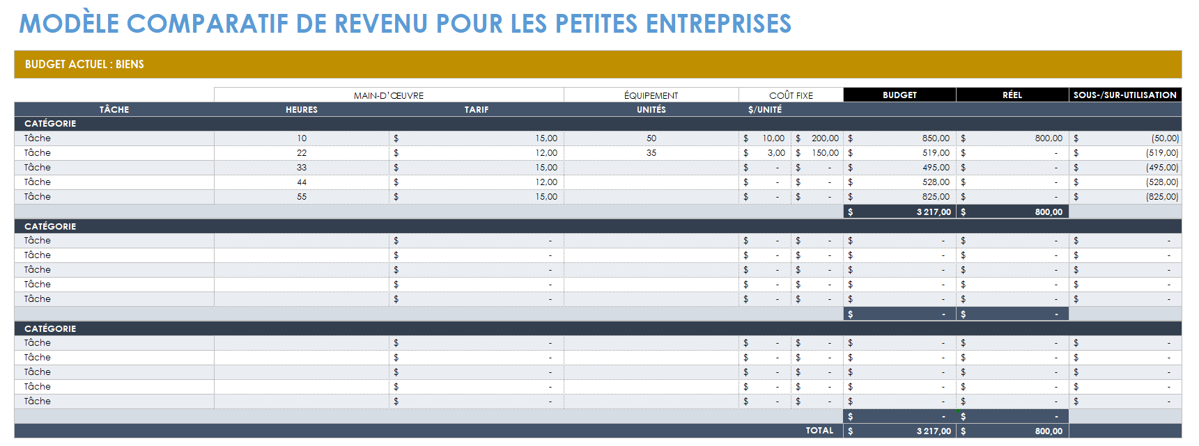 Revenu comparatif des petites entreprises