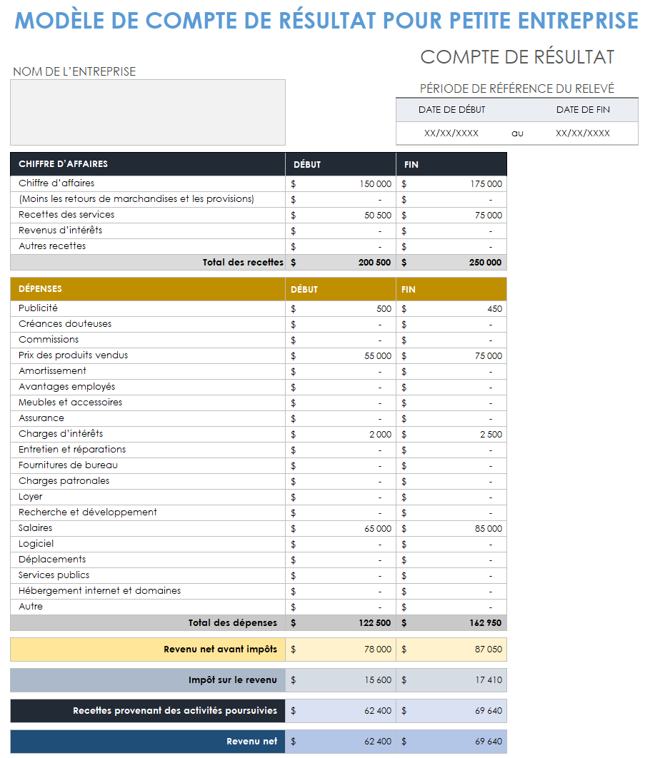 Compte de résultat des petites entreprises