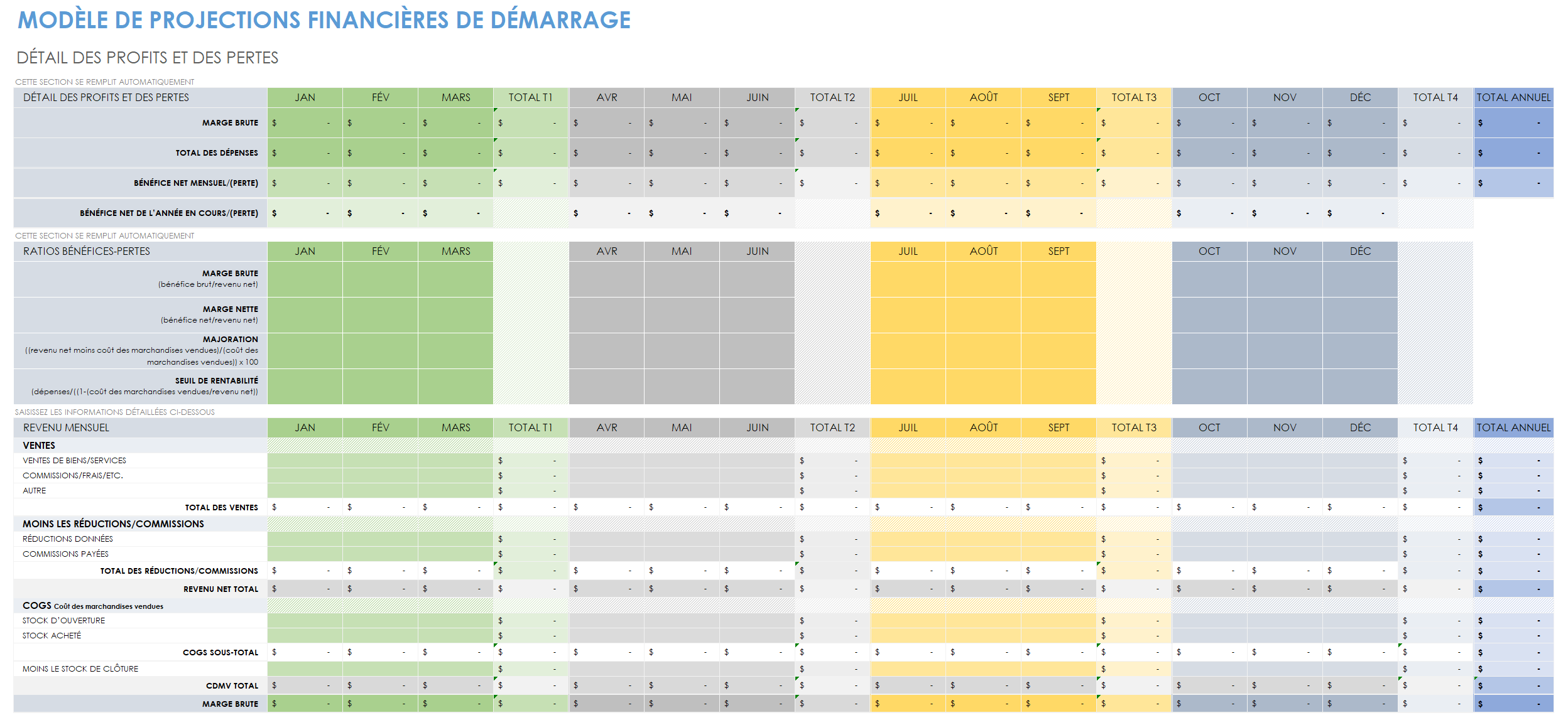 Modèle de projections financières de démarrage