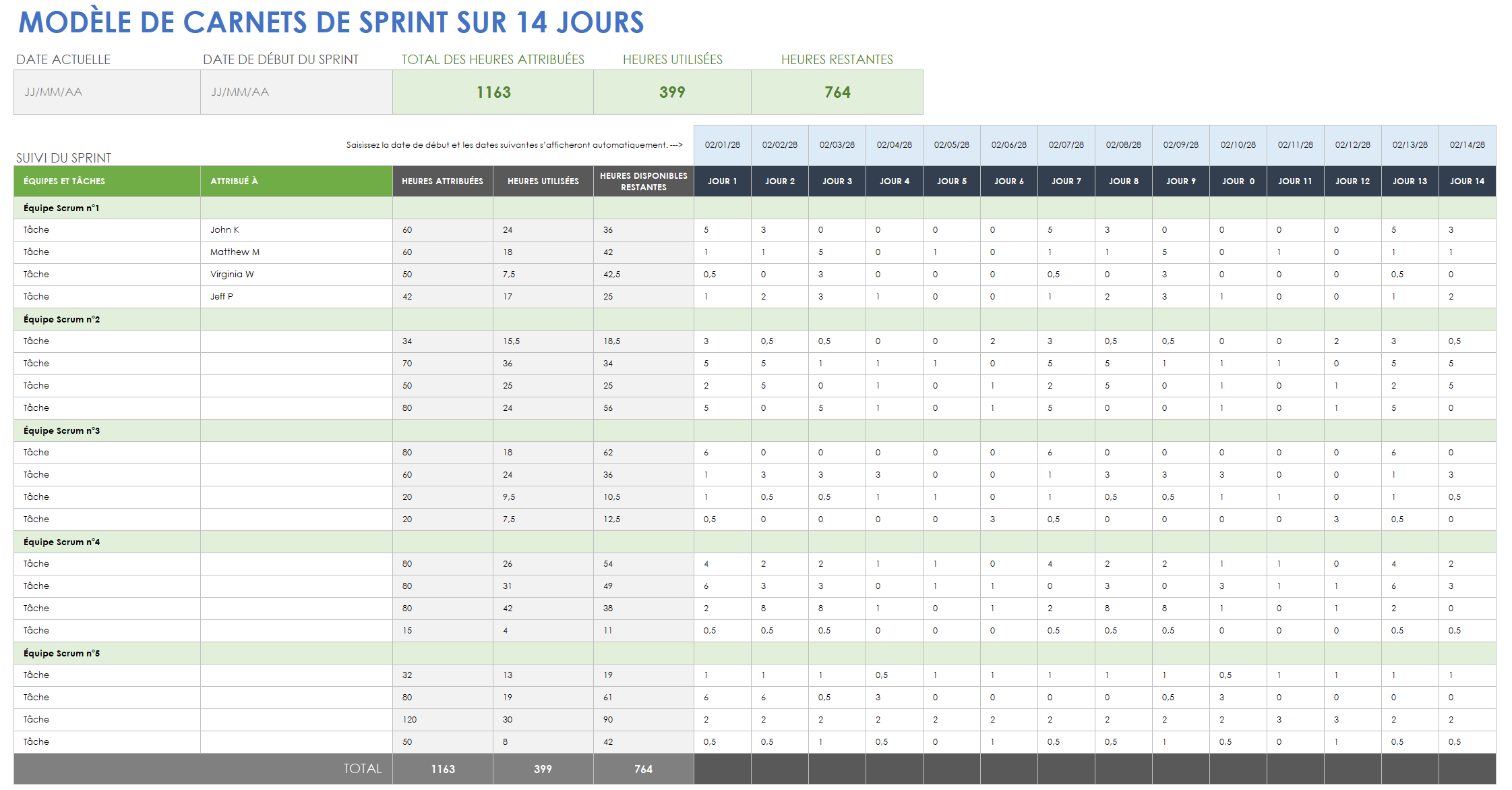 Carnet de sprint de 14 jours