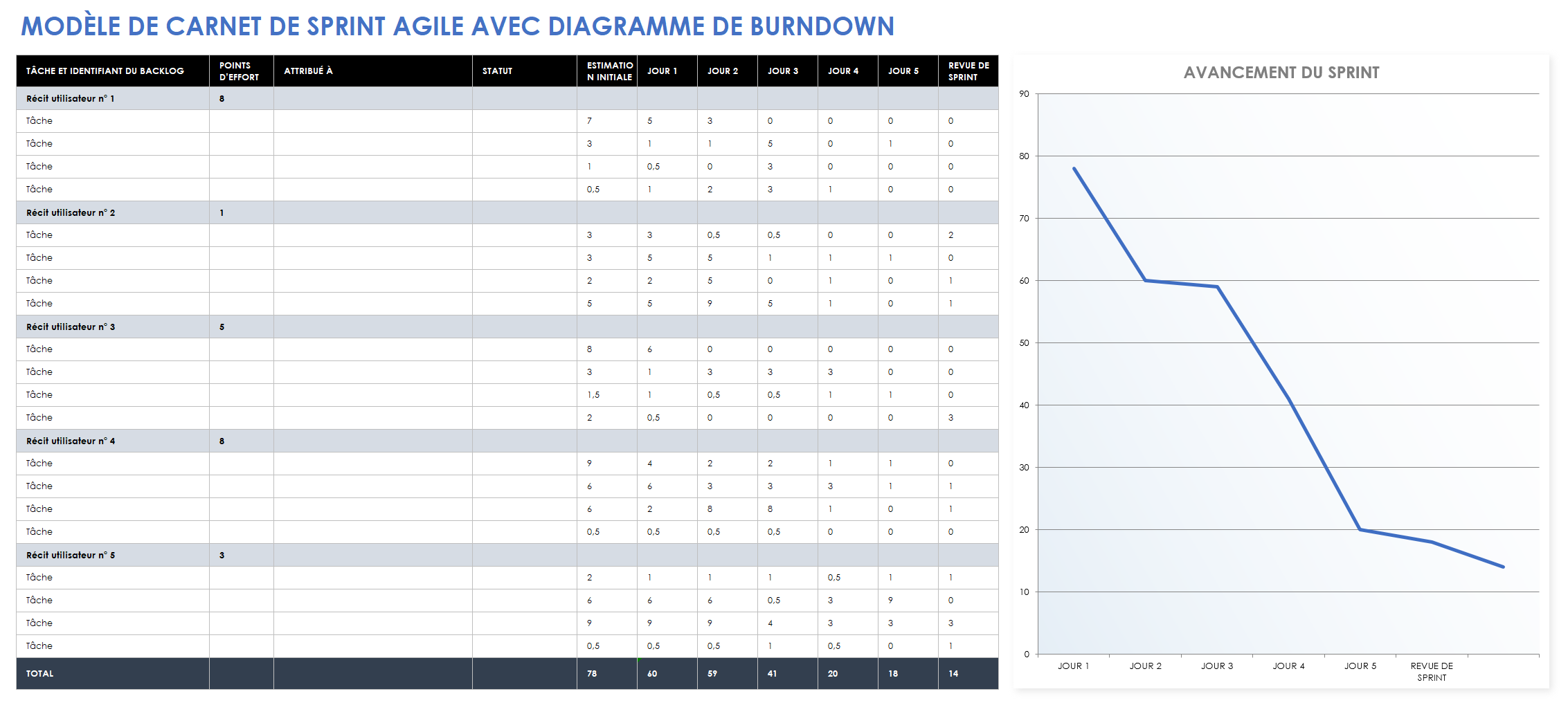 diagramme d'avancement du modèle de backlog de sprint agile