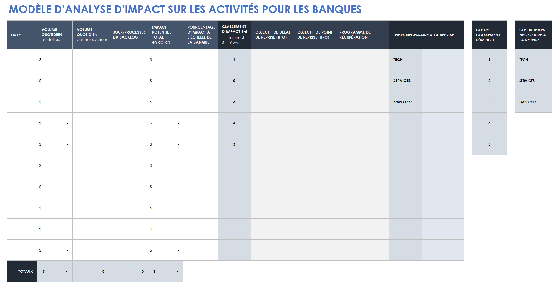 Analyse d’impact business pour les banques