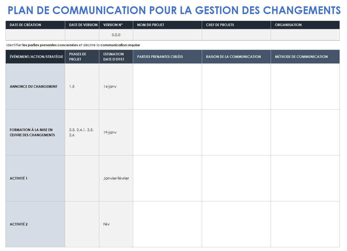 Plan de communication pour la gestion du changement