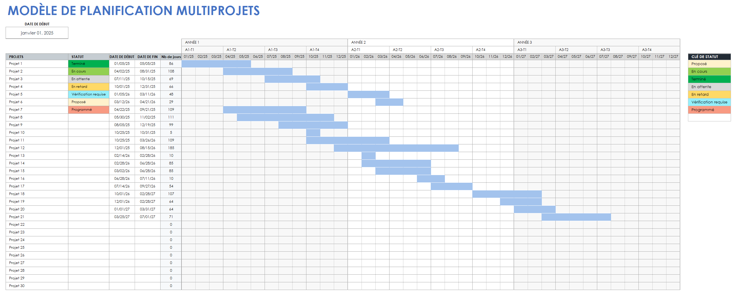 Planification de projets multiples