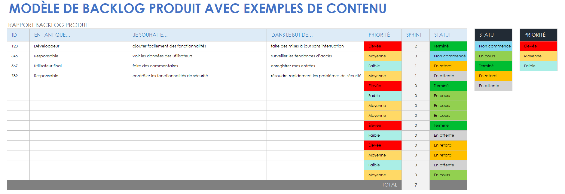 Exemple de backlog de produit