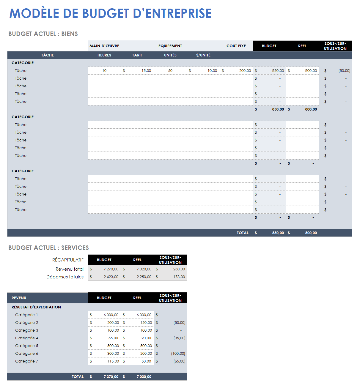 Suivi du budget de l'entreprise