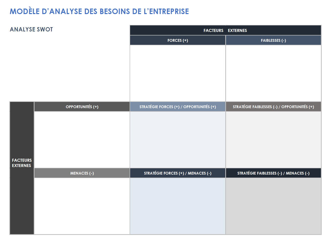 modèle d'analyse des besoins de l'entreprise