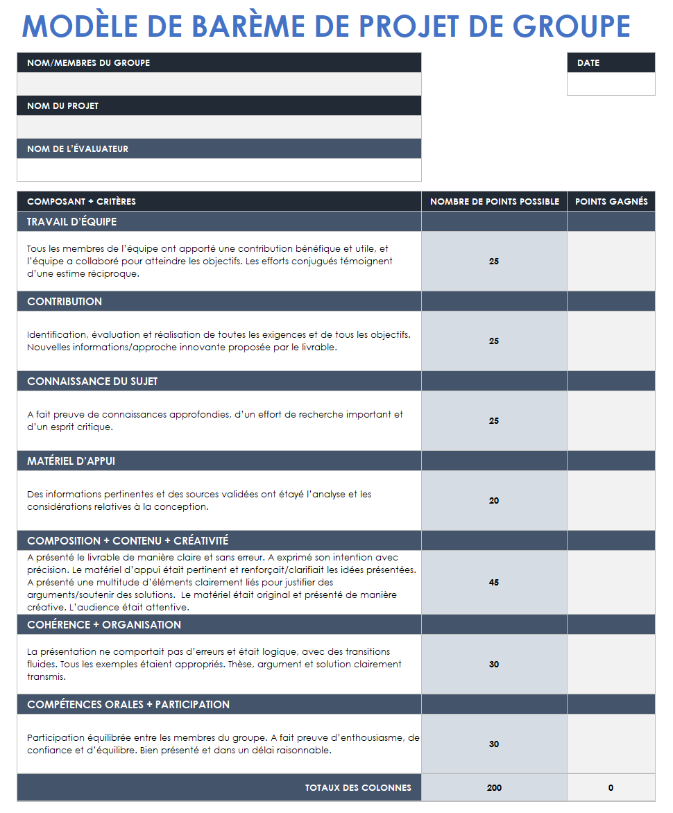  modèle de rubrique de projet de groupe