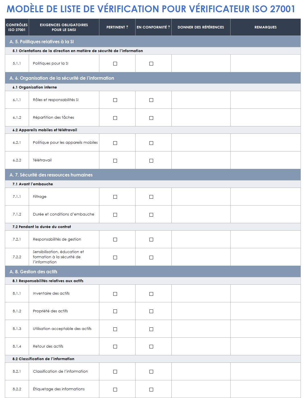 Liste de contrôle de l'auditeur ISO 27001