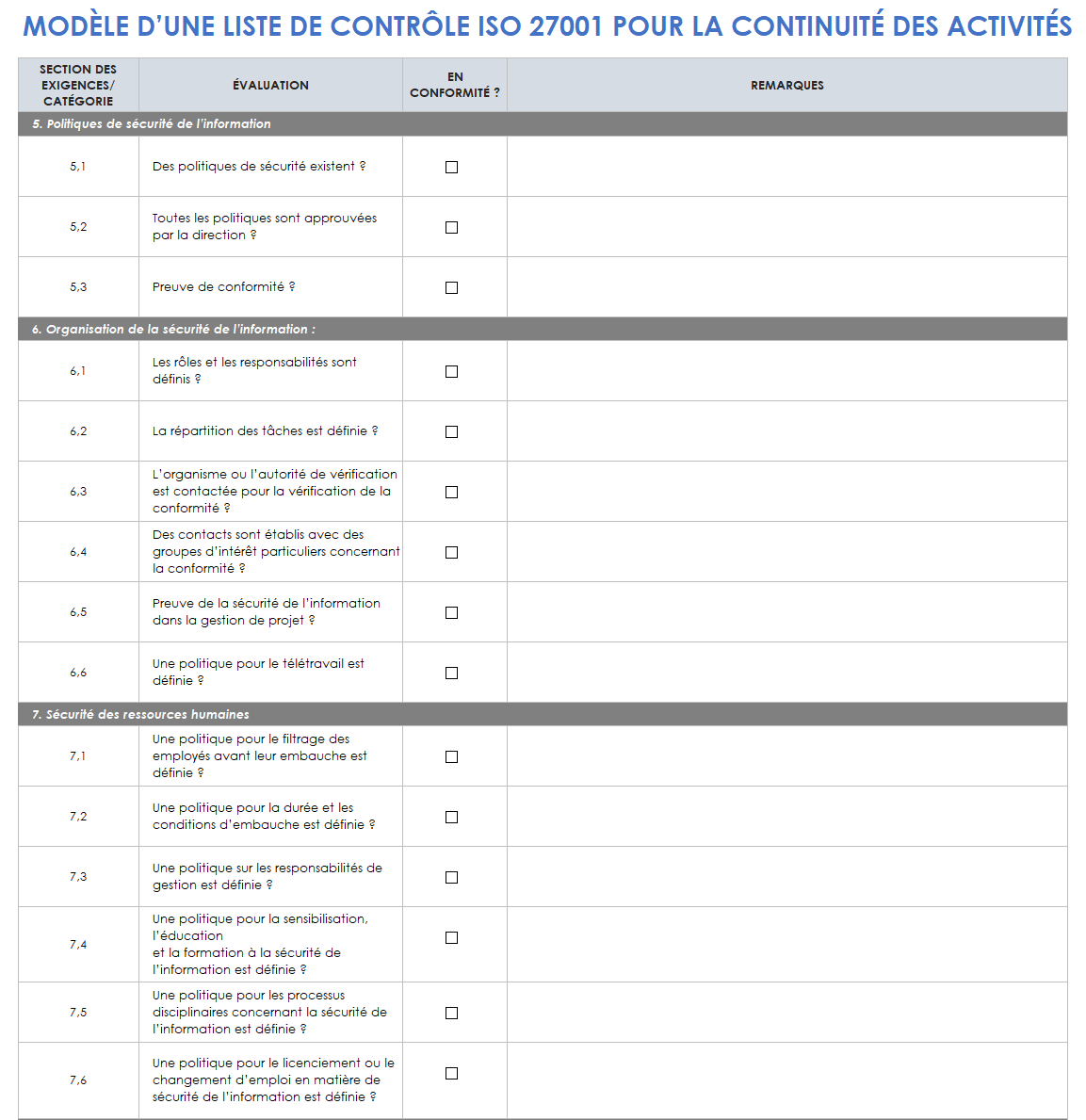 Liste de contrôle pour la continuité des activités ISO 27001