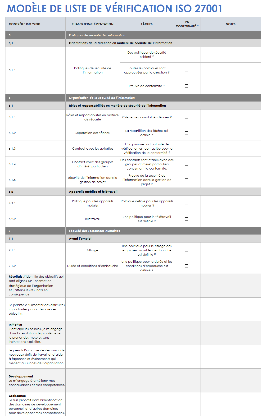 Liste de contrôle ISO 27001