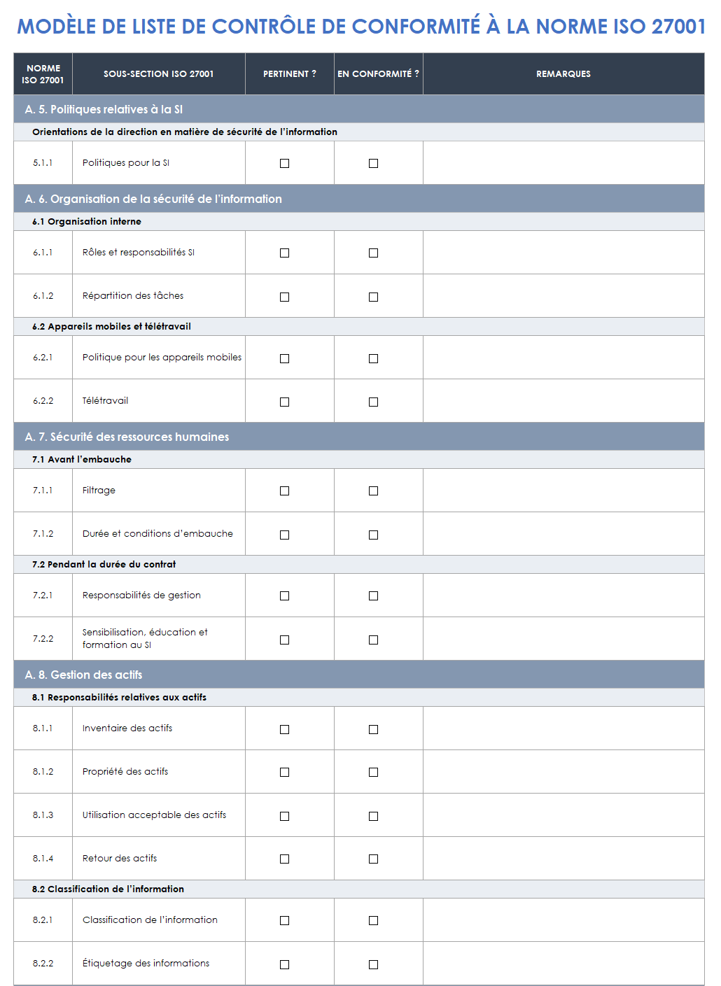 Liste de contrôle de conformité ISO 27001