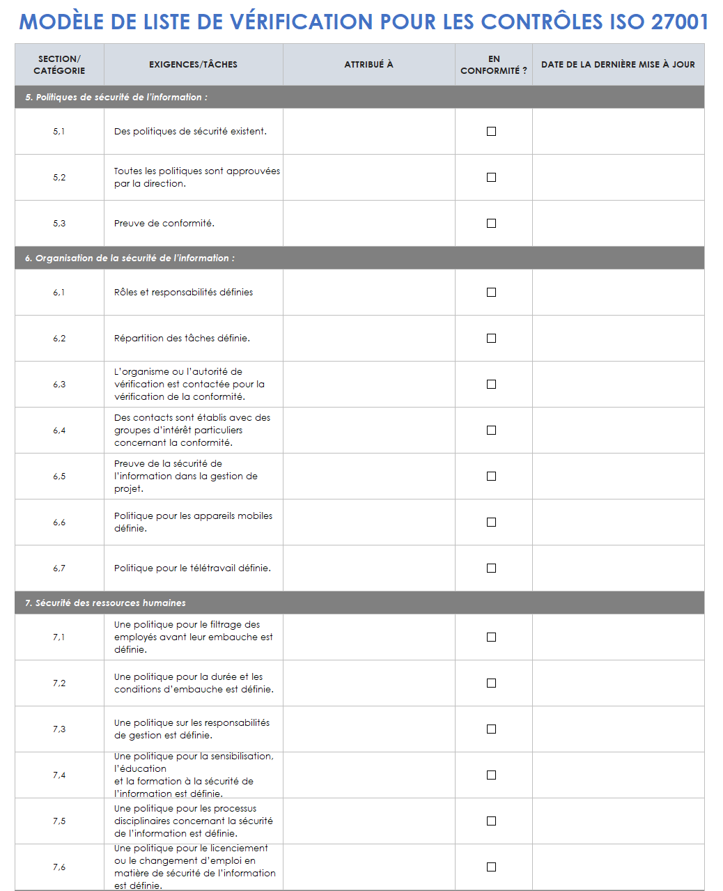 Liste de contrôle des contrôles ISO 27001