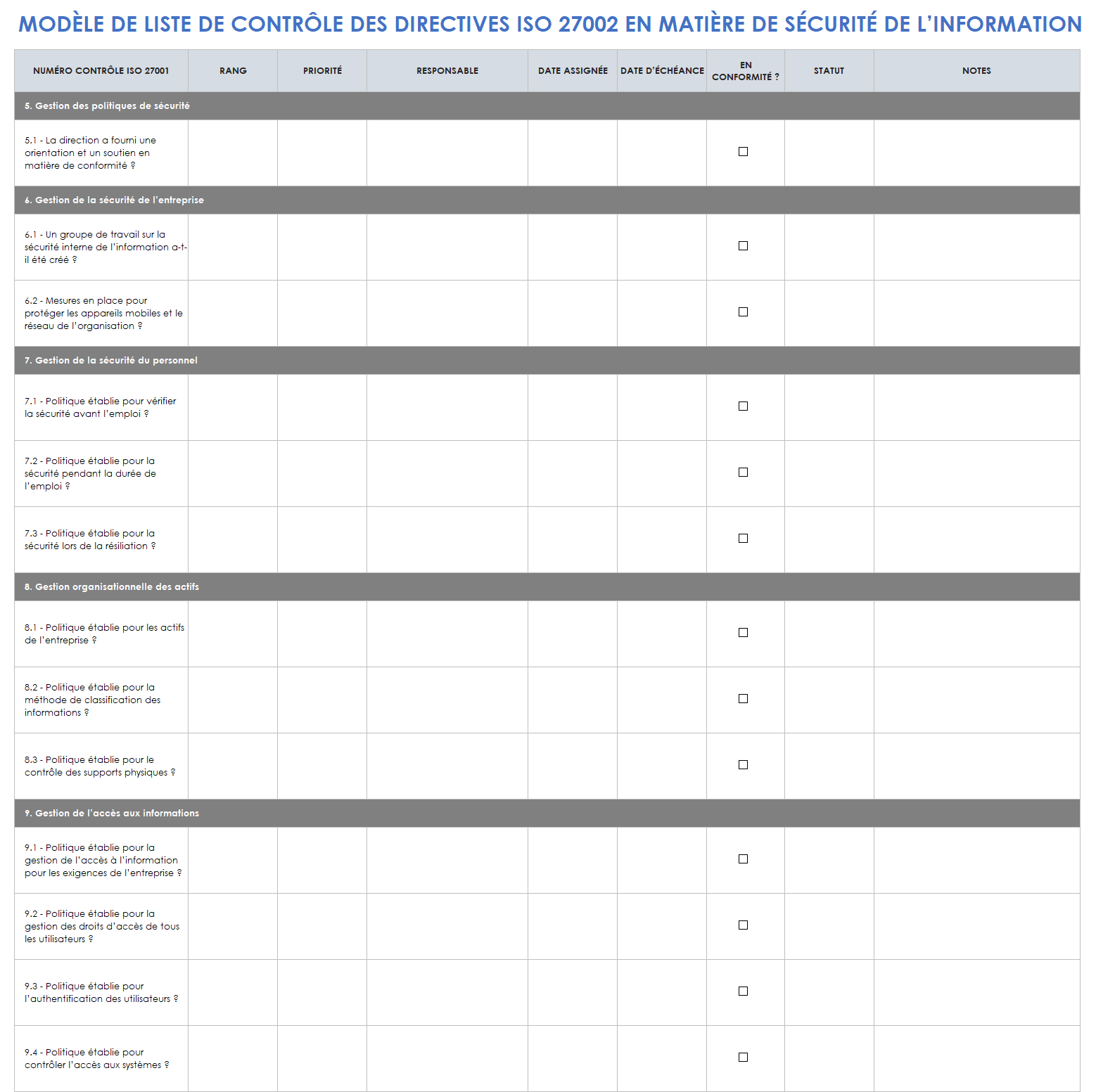 Liste de contrôle des directives de sécurité de l'information ISO 27001