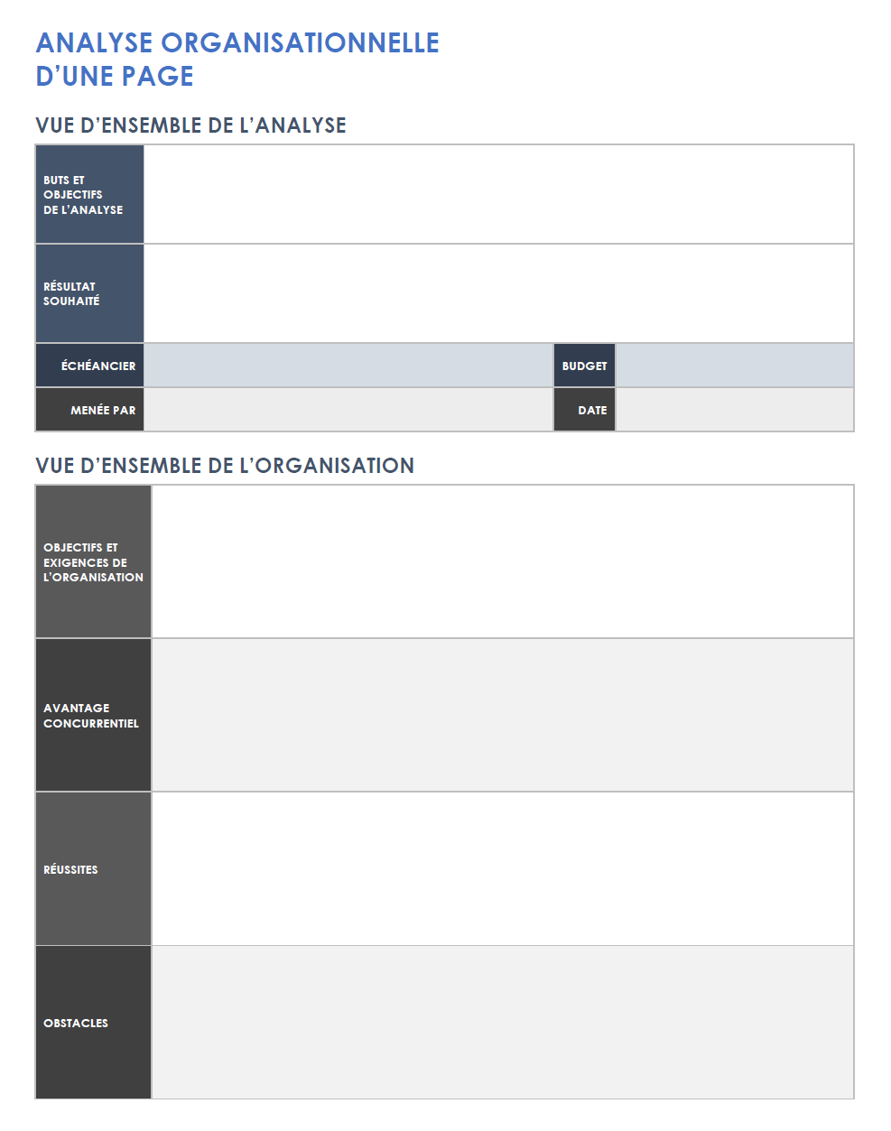  modèle d'analyse organisationnelle