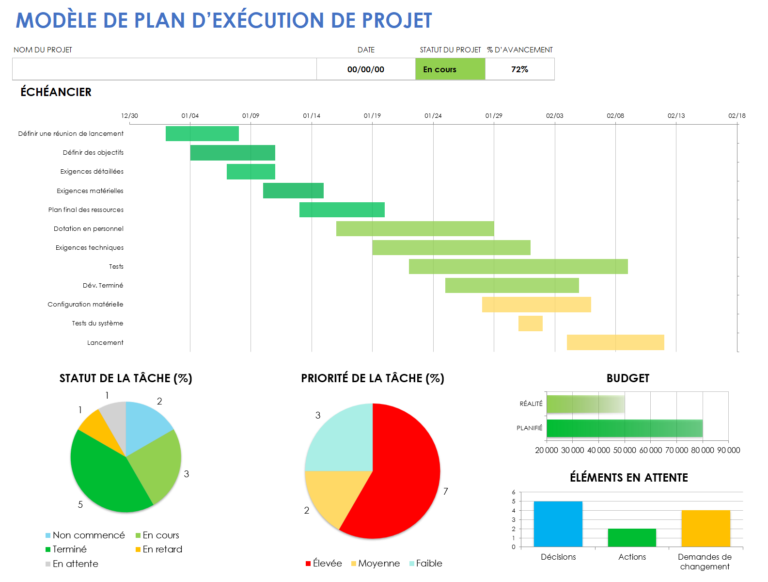  modèle de plan d'exécution de projet préliminaire