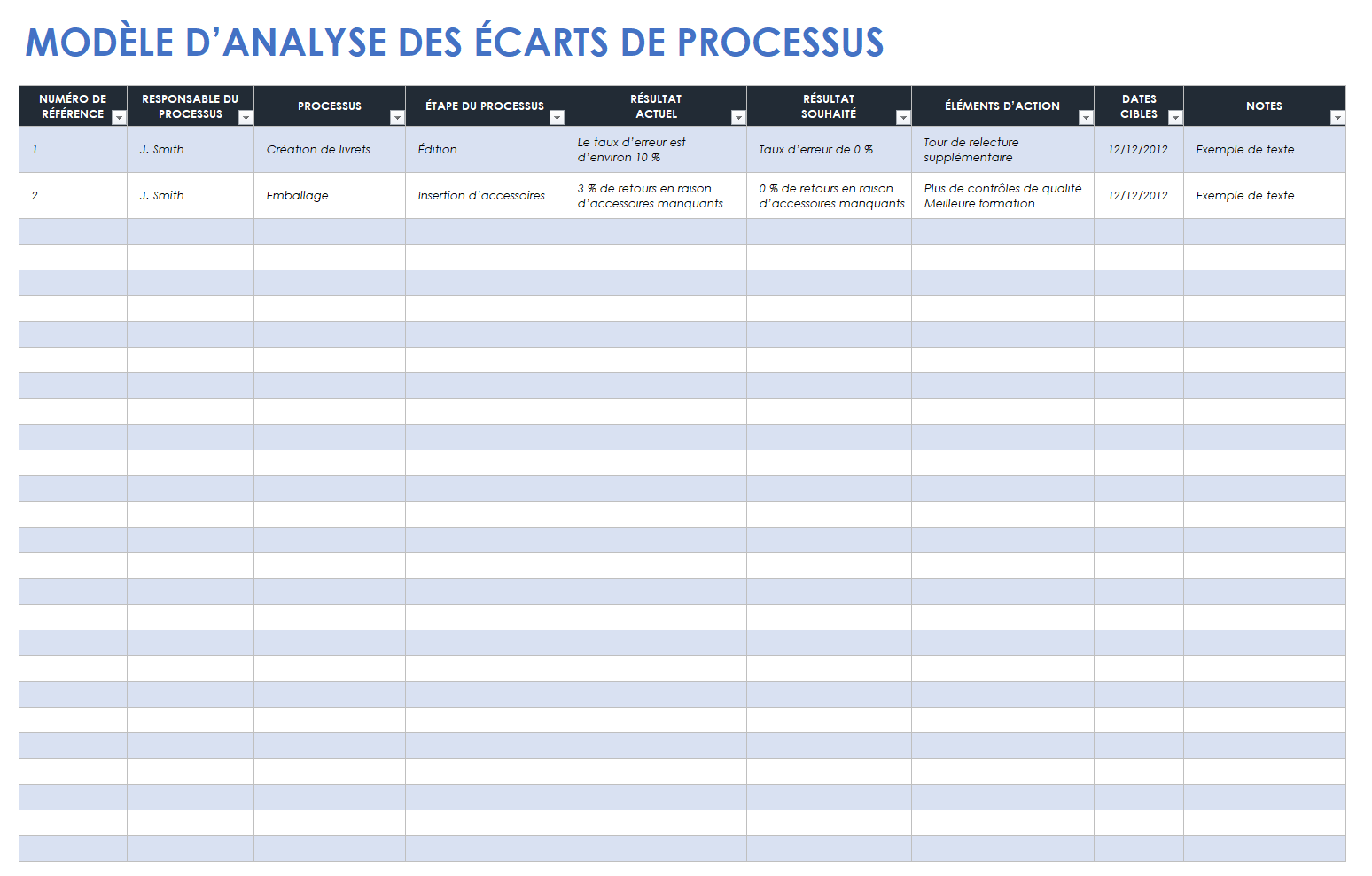  modèle d'analyse des écarts de processus