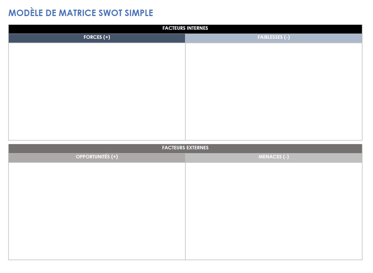  modèle de matrice SWOT simple