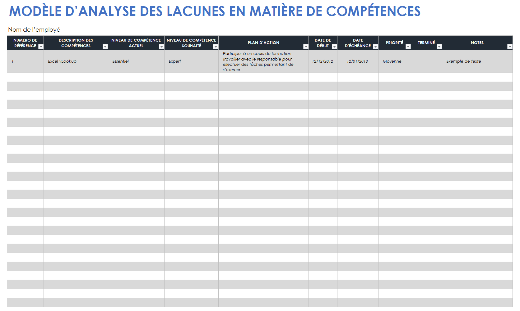  modèle d'analyse des écarts de compétences