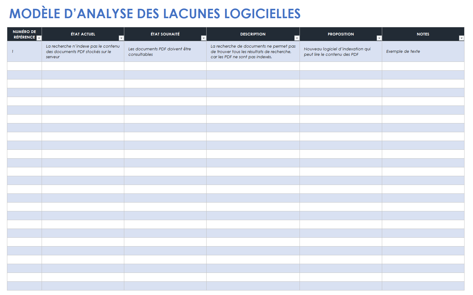  modèle d'analyse des lacunes logicielles