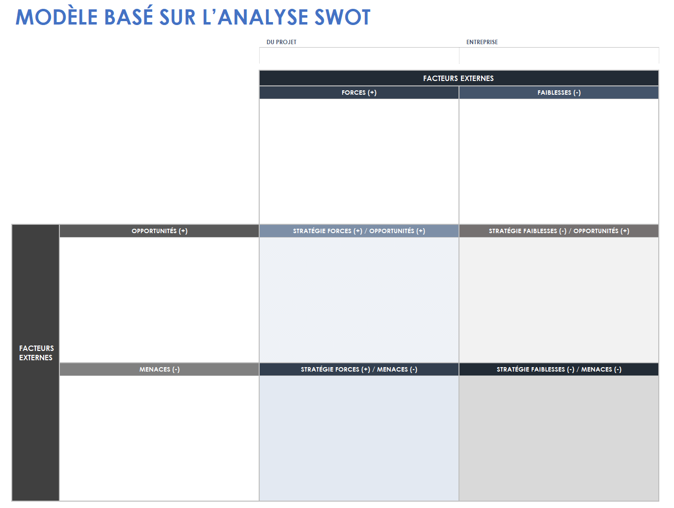  modèle d'analyse swot