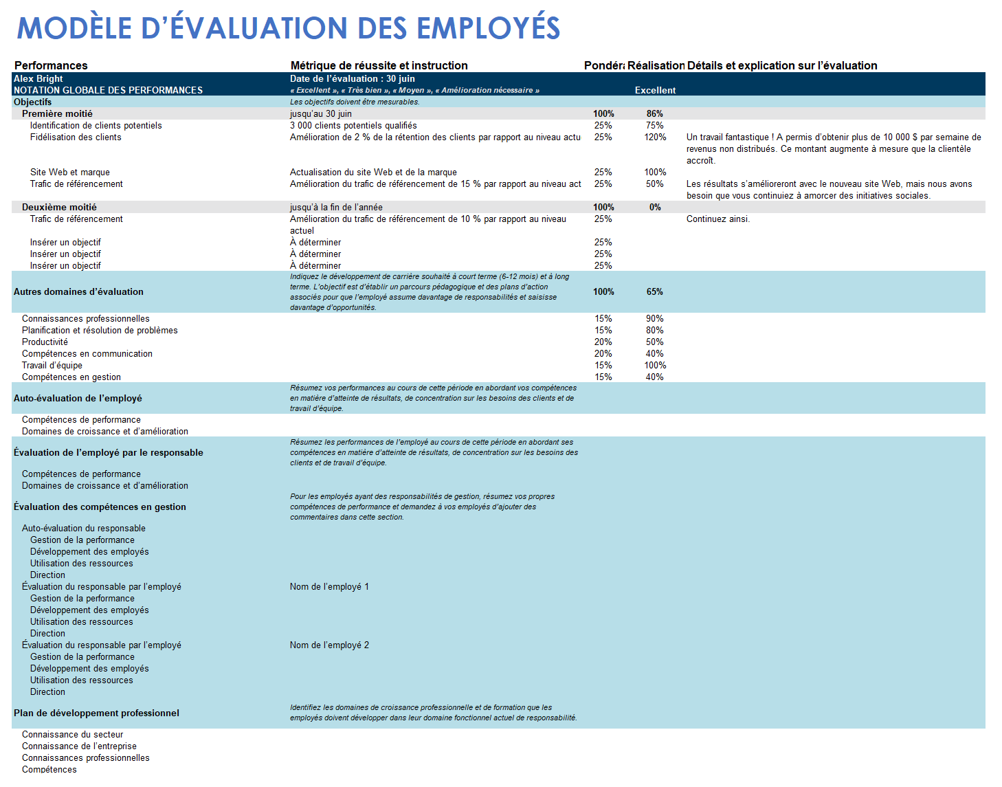 Modèle de formulaire d'évaluation des employés