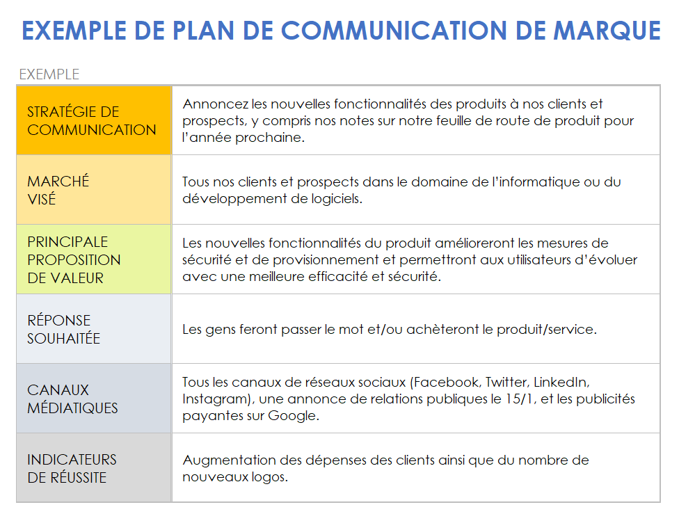 Exemple de plan de communication de marque