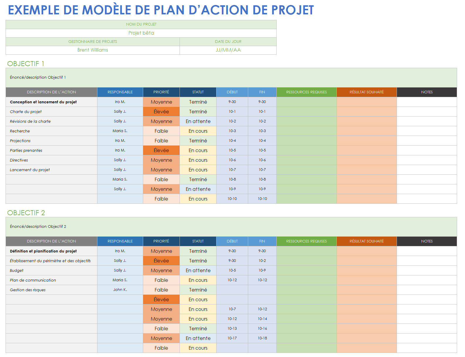  modèle d'exemple de plan d'action de projet
