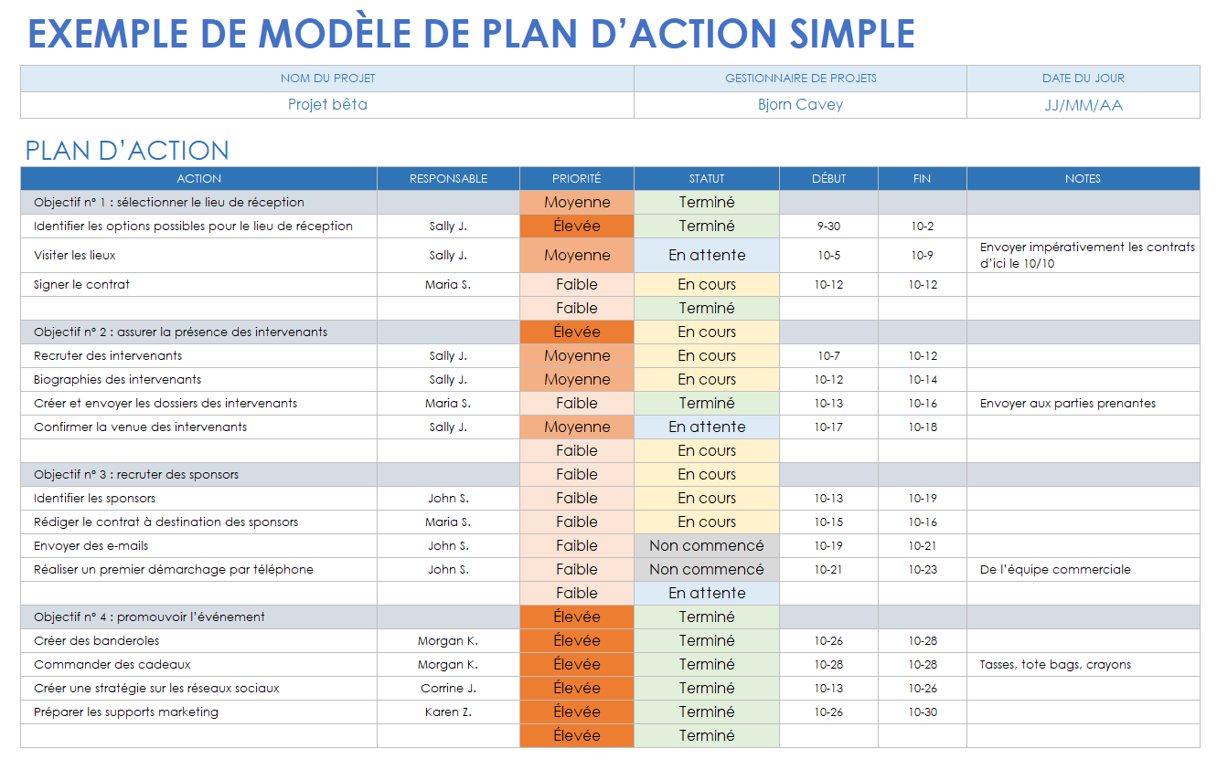  modèle d'exemple de plan d'action simple