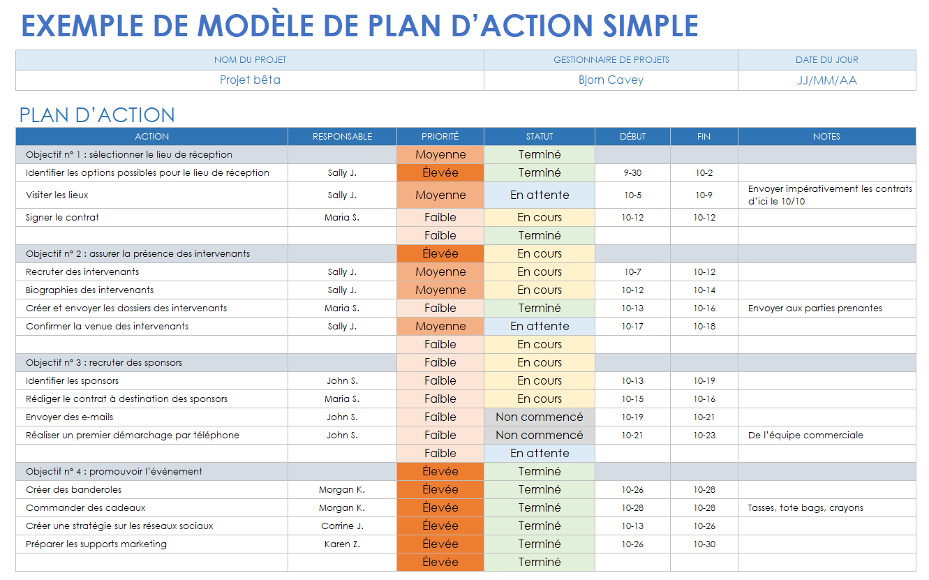 Modèles gratuits de plans daction – Smartsheet