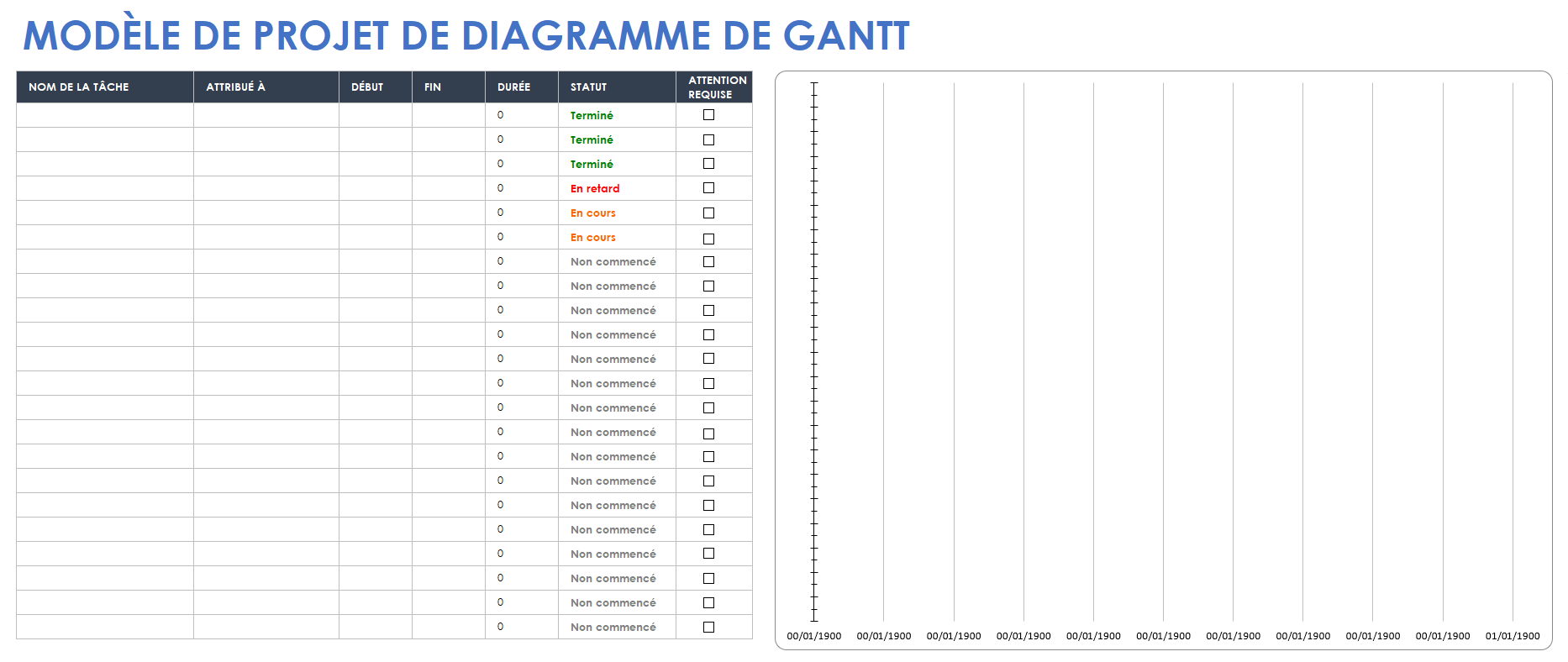  Modèle de projet de diagramme de Gantt