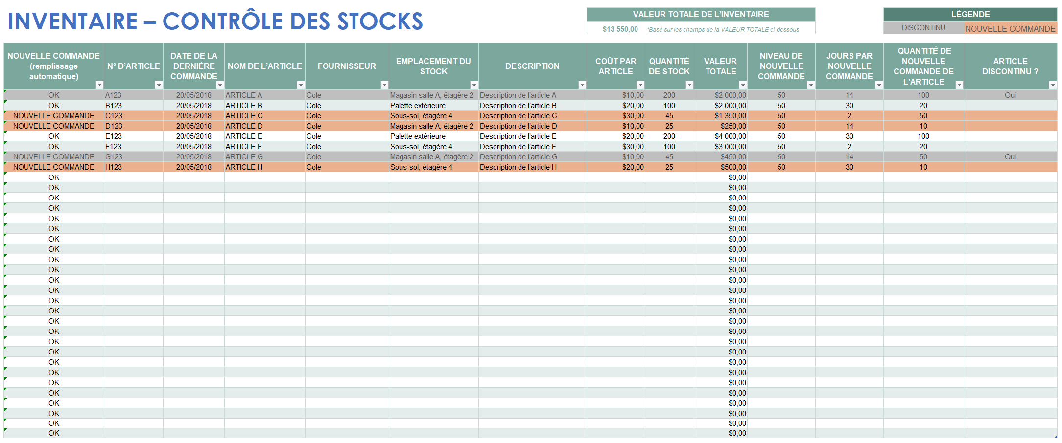  Modèle de gestion des stocks