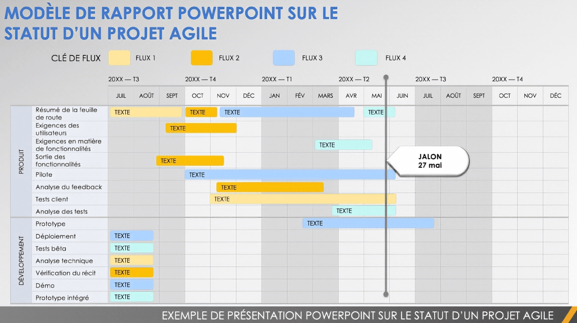  Modèle de rapport de statut de projet Agile