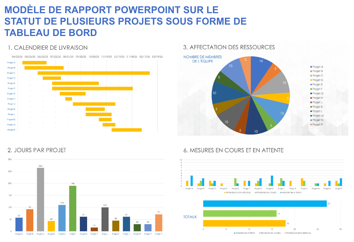  Modèle de rapport d'état de tableau de bord de projets multiples