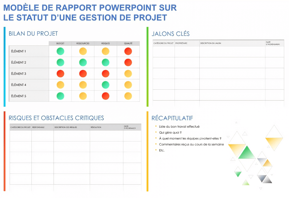  Modèle de rapport de statut de gestion de projet