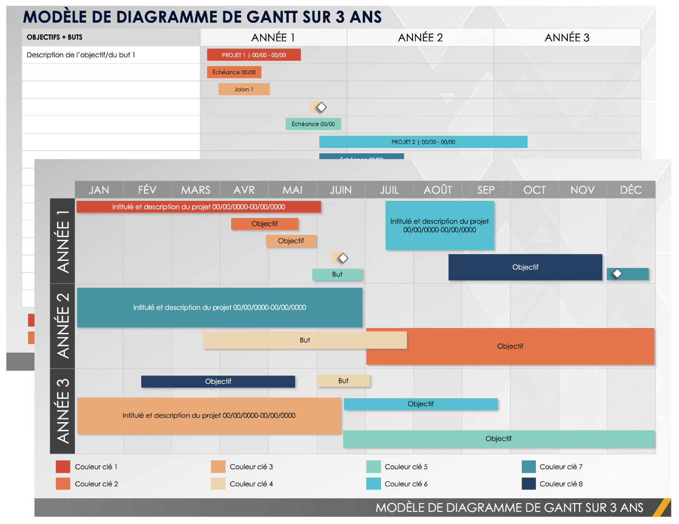 Diagramme de Gantt du plan sur 3 ans