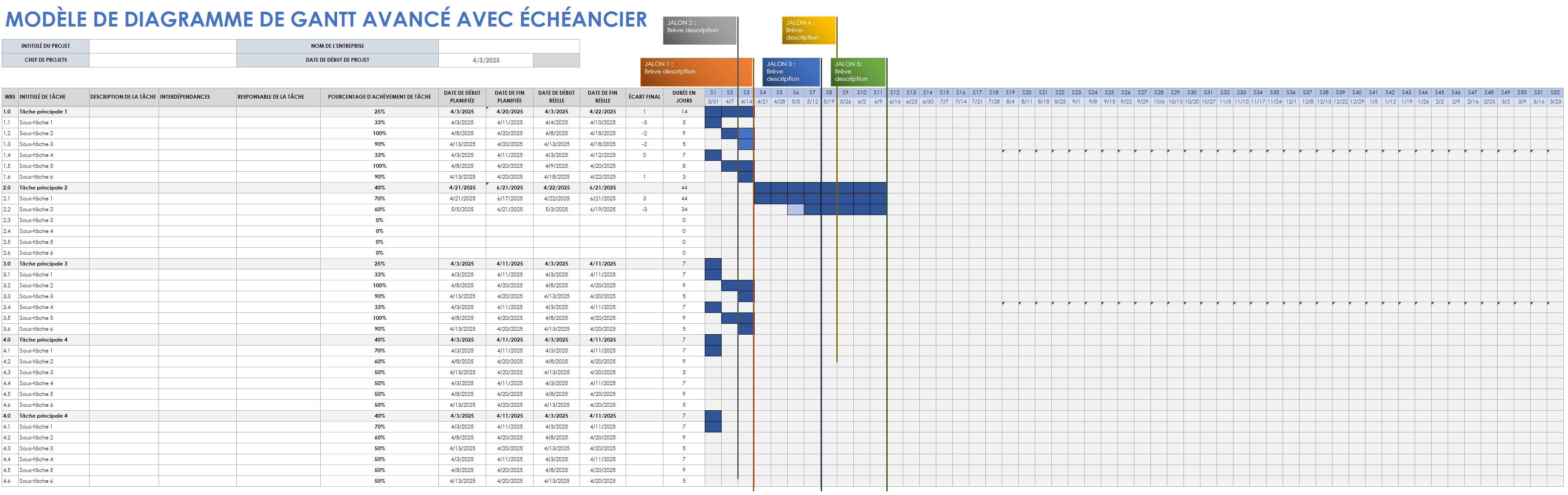  Diagramme de Gantt avancé avec modèle de chronologie Google Sheets